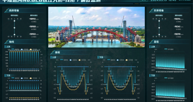橋梁監測系統